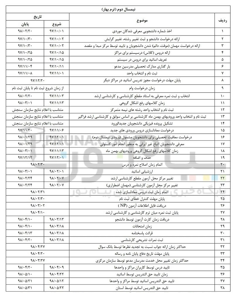 تقویم آموزشی دانشگاه&zwnj;های تهران در نیم&zwnj;سال دوم+جدول