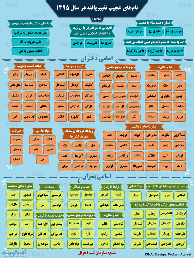 اولین شناسنامه ایرانی متعلق به که بود؟ / بیشترین نام&zwnj;ها در ۱۰۰ سال اخیر
