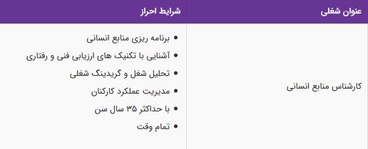 استخدام کارشناس منابع انسانی در آژانس گردشگری در تهران