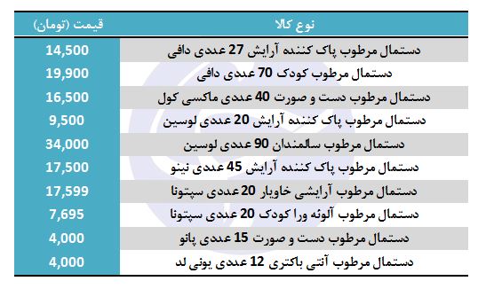 قیمت انواع دستمال مرطوب در بازار