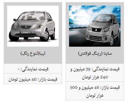 آخرین قیمت محصولات سایپا در بازار