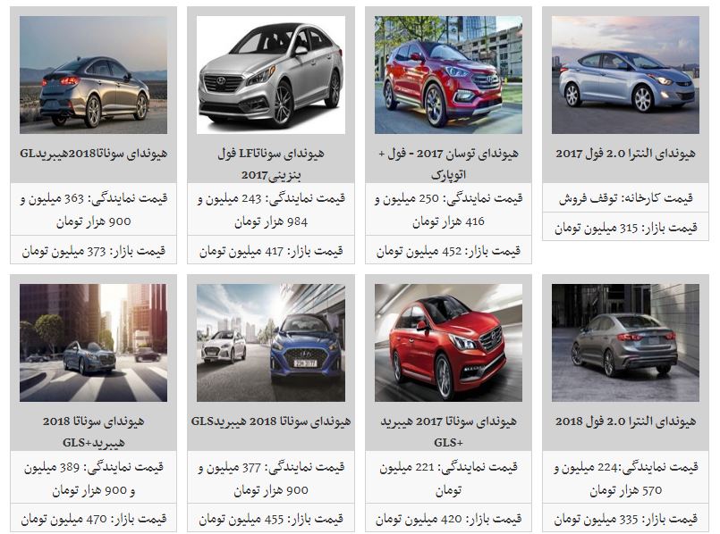 کاهش قیمت محصولات هیوندا در بازار