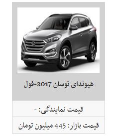 کاهش قیمت محصولات هیوندا در بازار