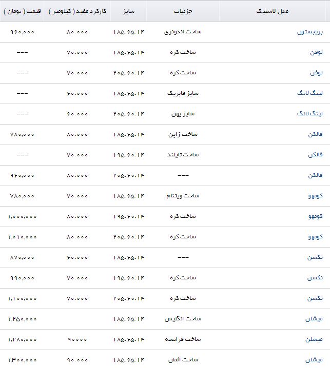 قیمت انواع لاستیک خودرو مناسب برای پژو 206