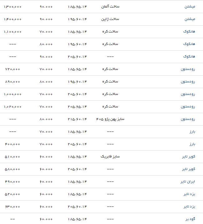 قیمت انواع لاستیک خودرو مناسب برای پژو 206