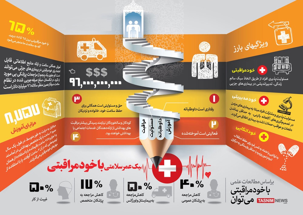 ۷ تاثیر خود مراقبتی در سلامت+ اینفوگرافی