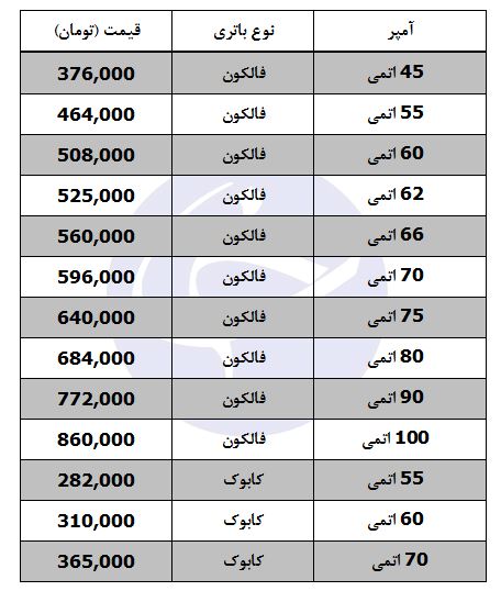 خرید باتری خودرو در بازار چقدر هزینه دارد؟