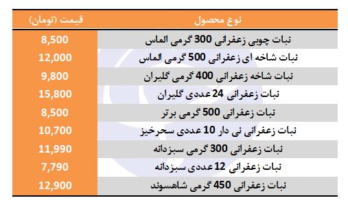 قیمت انواع نبات در بازار