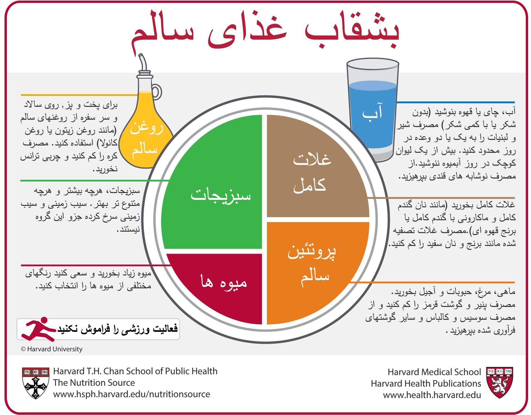 موادی که سلامتی افراد را تضمین می کند+ اینفوگرافی