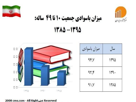 غبار تاریک بی سوادی از چشم بیسوادان پاک شد