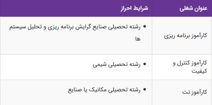 استخدام کارآموز برنامه ریزی،کارآموز کنترل و کیفیت،کارآموز نت