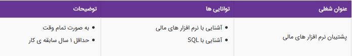 استخدام پشتیبان نرم افزار های مالی در خدمات مالی تراز پویش