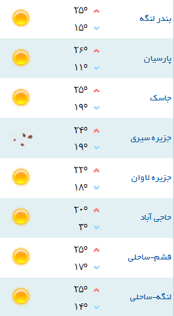 کمینه و بیشینه دمای هوای هرمزگان ۴ دی ۹۷