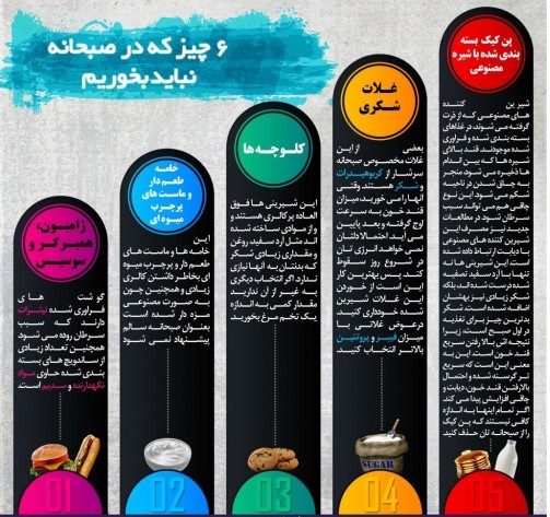 این خوارکی ها را صبحانه مصرف نکنید+ اینفوگرافی