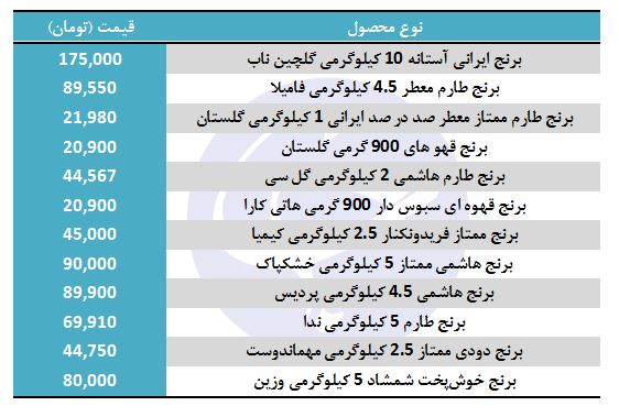 قیمت انواع برنج در فروشگاه&zwnj;های زنجیره&zwnj;ای