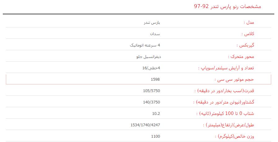 پارس تندر را بشناسید
