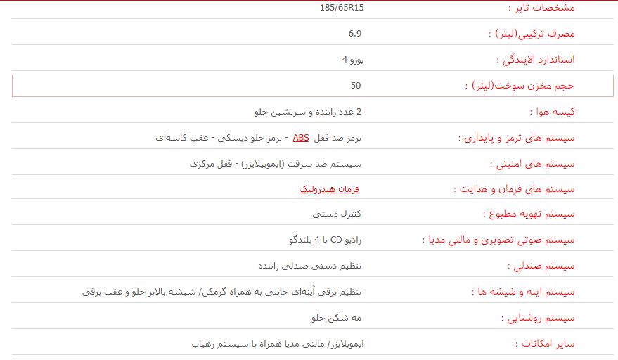 پارس تندر را بشناسید