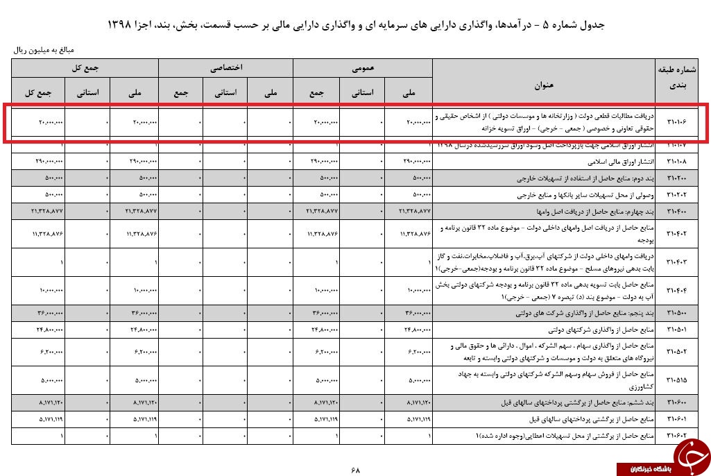 مهلت تسویه بدهی بانک&zwnj;ها به بانک مرکزی مشخص شد