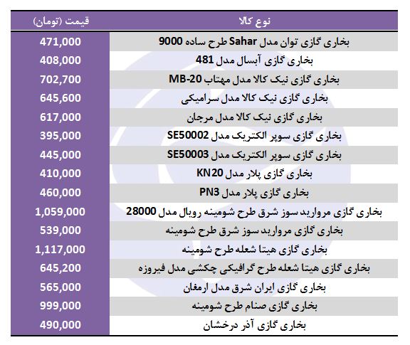 مظنه فروش بخاری گازی در بازار چقدر است؟