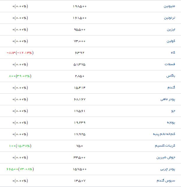 گوشت منجمد کیلویی چند؟
