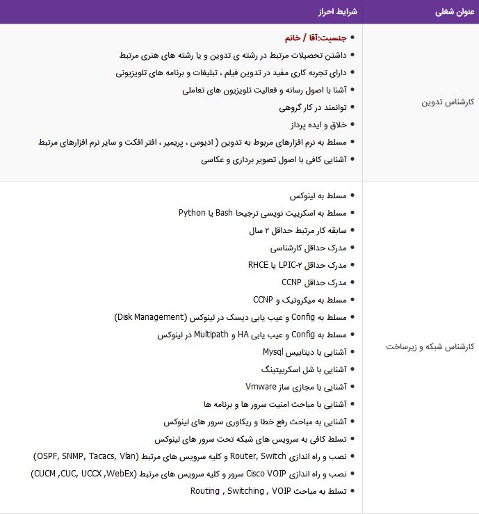 استخدام کارشناس تدوین،کارشناس شبکه و زیرساخت