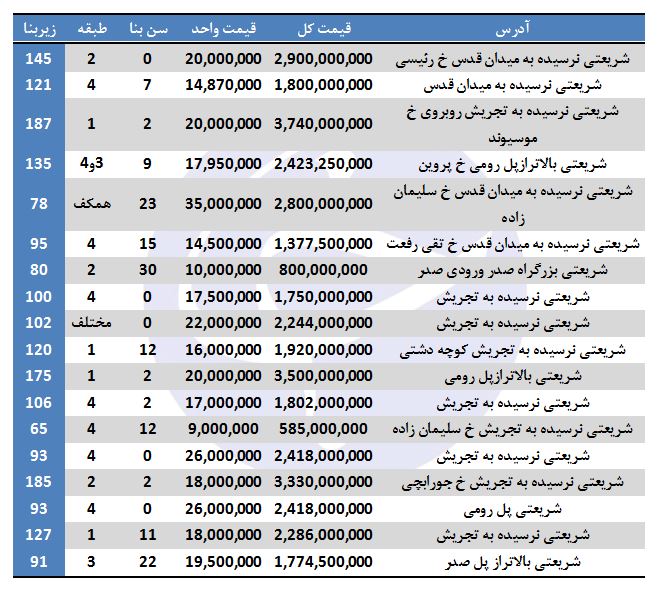 خرید خرید