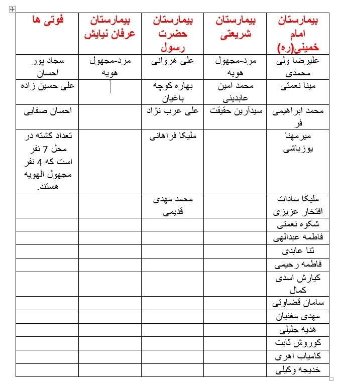 اسامی مصدومان و کشته شدگان حادثه واژگونی اتوبوس در دانشگاه علوم و تحقیقات اعلام شد