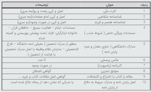 وزارت ارتباطات نتایج دو برابر ظرفیت پذیرش نیروهای امریه سربازی را اعلام کرد وزارت ارتباطات نتایج دو برابر ظرفیت پذیرش نیروهای امریه سربازی را اعلام کرد