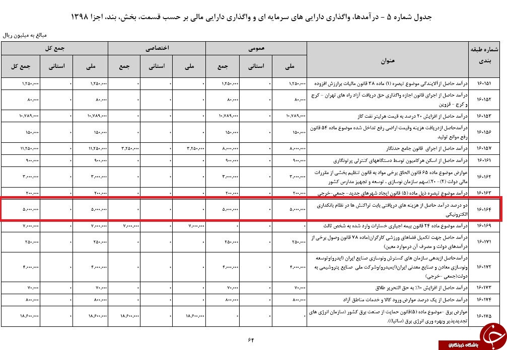 تراکنش