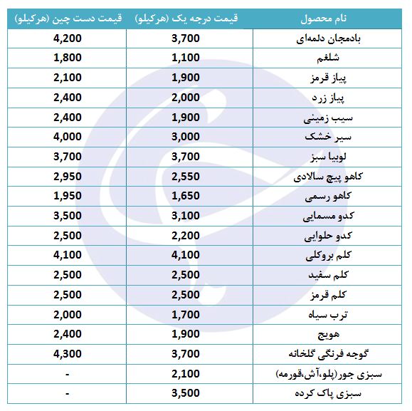 سبزی پاک کرده کیلویی چند؟