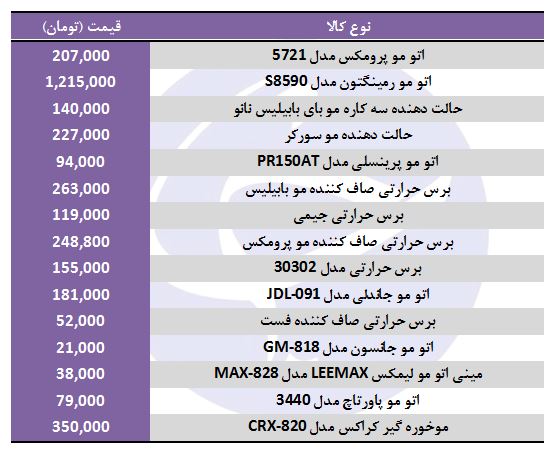 خرید اتو و حالت دهنده&zwnj;ی مو چقدر هزینه دارد؟