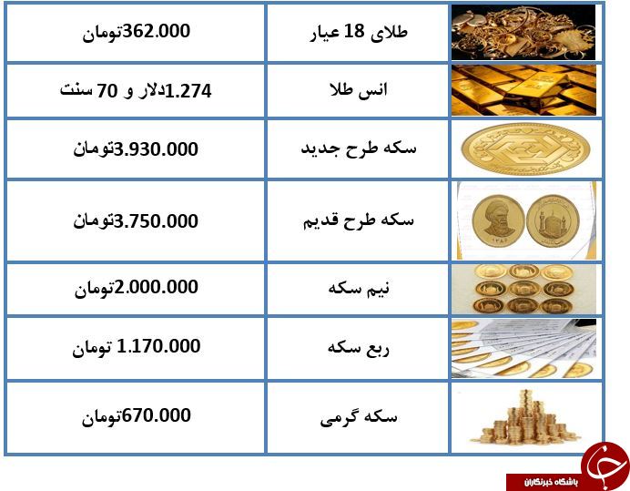 نرخ طلا و سکه در ۵ دی ماه ۹۷ + جدول