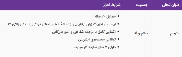 استخدام مترجم در یک شرکت معتبر در تهران