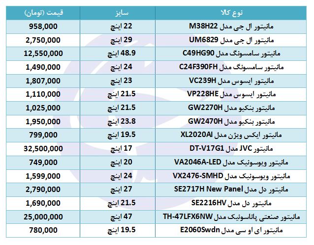 خرید مانیتور و صفحه نمایش چقدر هزینه دارد؟