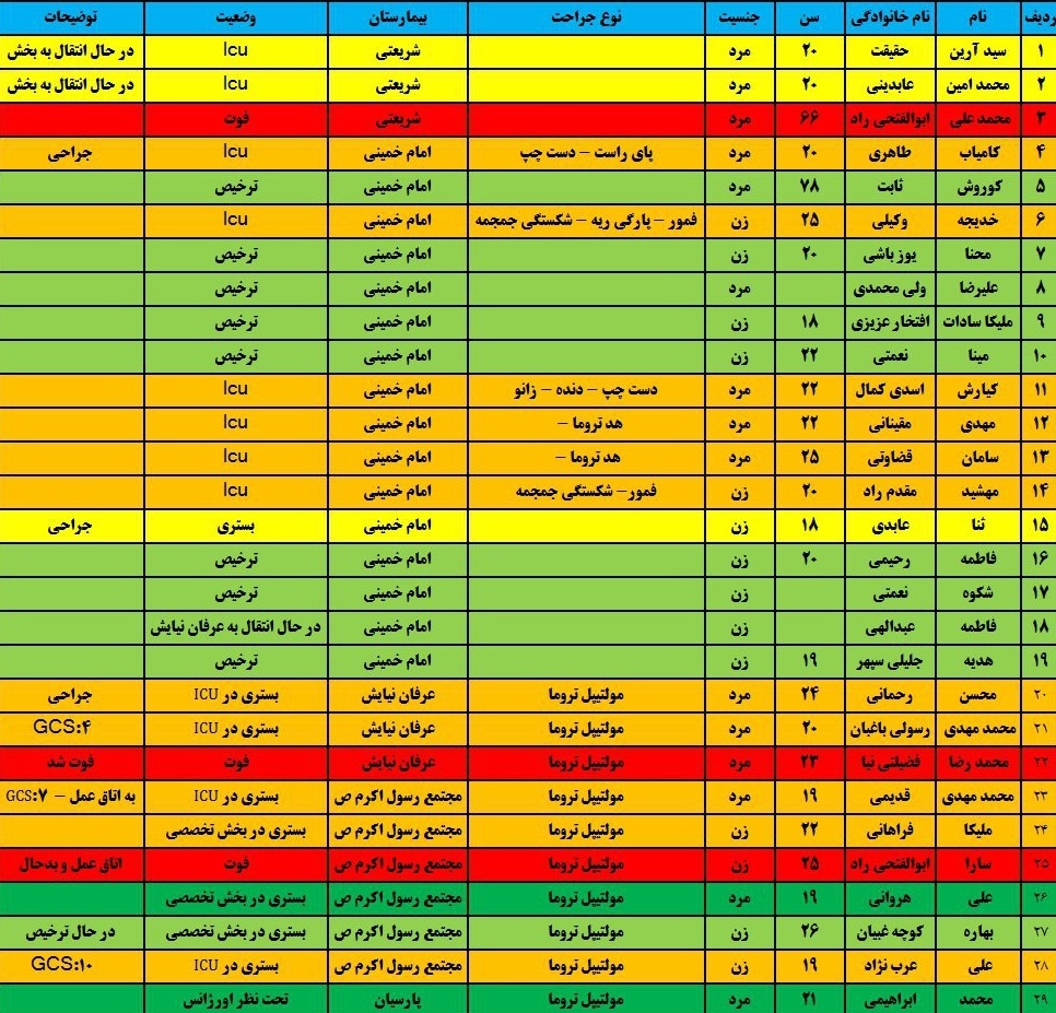 آخرین جزئیات از واژگونی اتوبوس در دانشگاه علوم و تحقیقات + تعداد و اسامی کشته&zwnj;ها و مصدومان