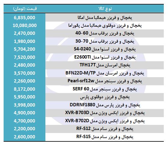 خرید یخچال و فریزر در بازار چقدر هزینه دارد؟