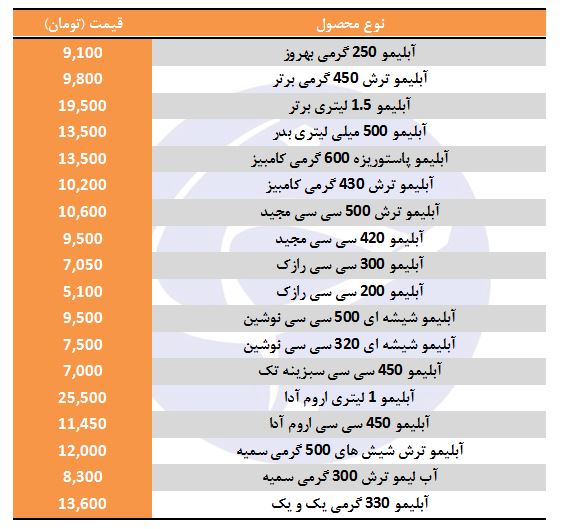 قیمت انواع آبلیمو در بازار