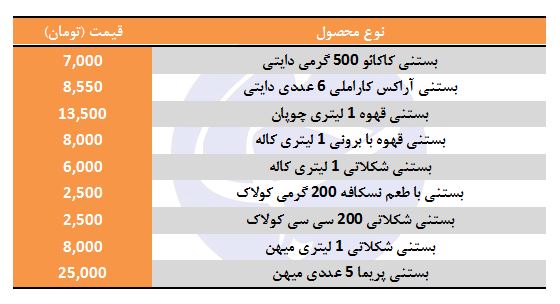 قیمت انواع بستنی در بازار