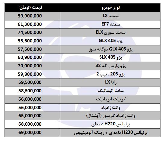 معرفی خودرو&zwnj;های ۵۰ تا ۷۰ میلیون تومانی در بازار