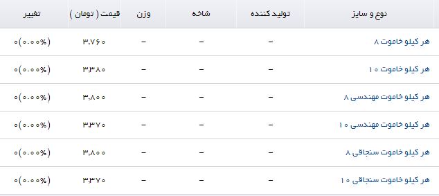 قیمت تمام شده خاموت سنجاقی چقدر است؟