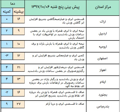 درحال تکمیل// بارش برف در مناطق سردسیر کشور+ جدول