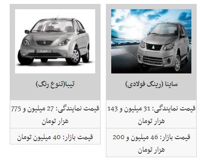 قیمت ٤ محصول سایپا افزایش یافت