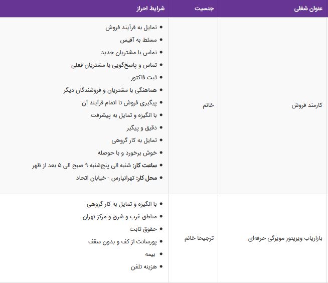 استخدام کارمند فروش،بازاریاب ،ویزیتور مویرگی حرفه&zwnj;ای در تهران