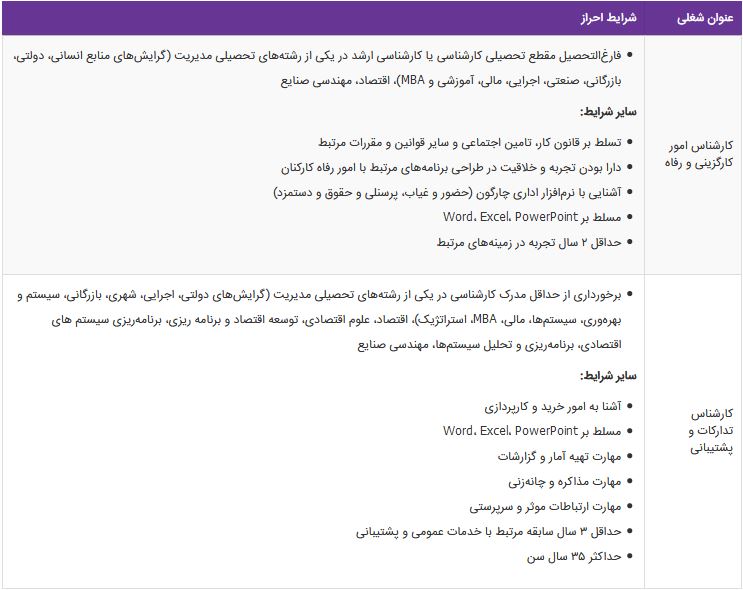 استخدام کارشناس امور کارگزینی و رفاه،کارشناس تدارکات وپشتیبانی