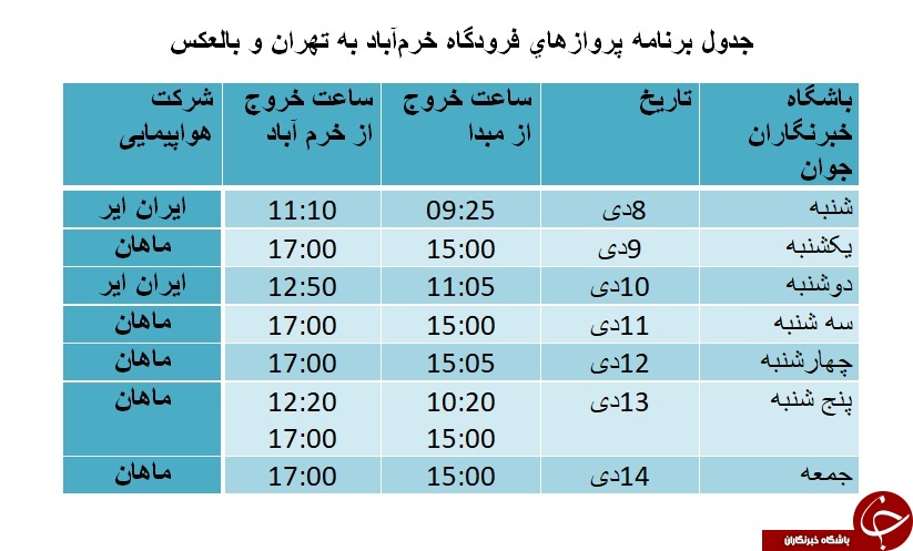 برنامه پرواز&zwnj;های فرودگاه خرم&zwnj;آباد از ۸ تا ۱۴ دی ماه