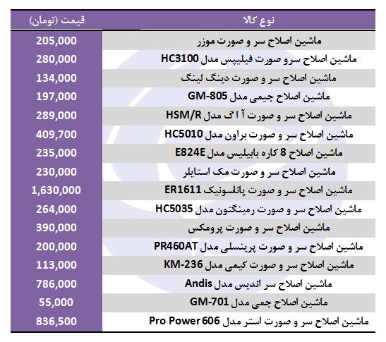 خرید دستگاه&nbsp;اصلاح موی سر در بازار چقدر هزینه دارد؟