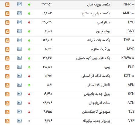 بیس