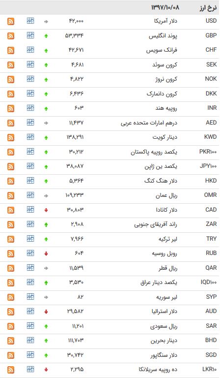 بیس