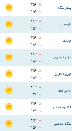 کمینه و بیشینه دمای هوای هرمزگان ۸ دی ۹۷