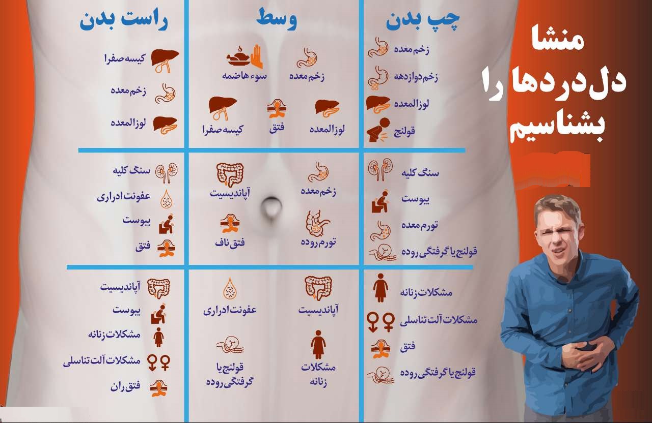 چه چیزی باعث دل درد ما می شود؟ +اینفوگرافی